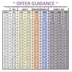 Offer Guidance